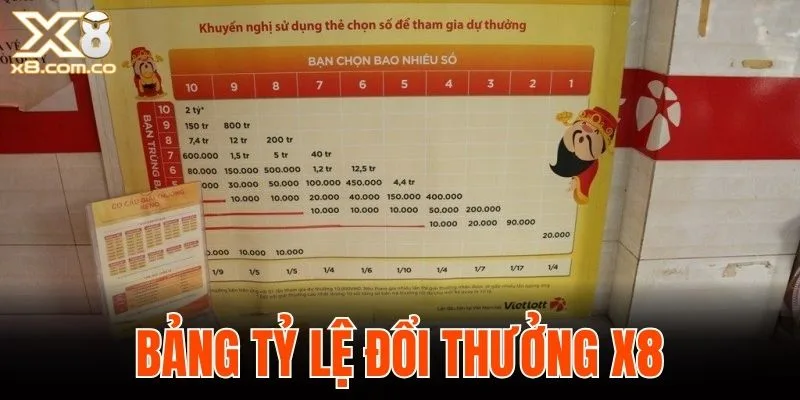 bảng tỷ lệ đổi thưởng X8