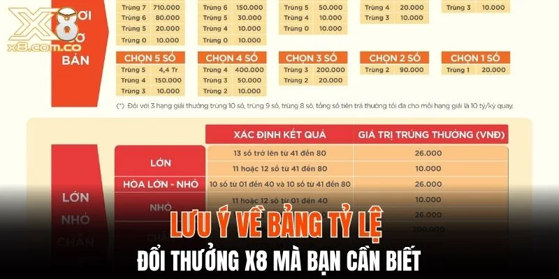 Yếu tố khiến bảng tỷ lệ đổi thưởng X8 thay đổi